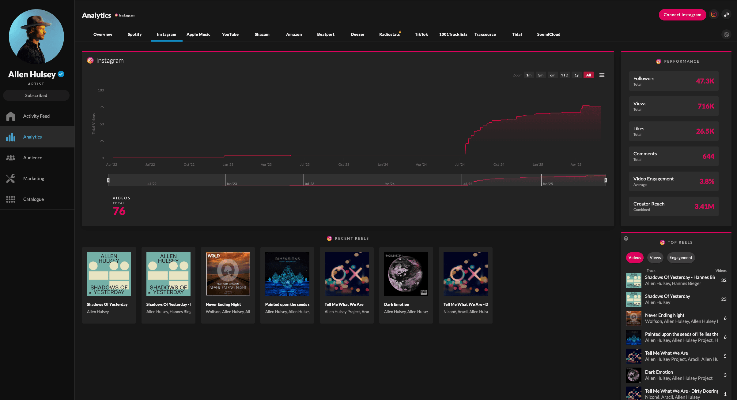 Songstats Instagram Analytics Dashboard